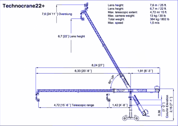 Technocrane 22+ expanded chart